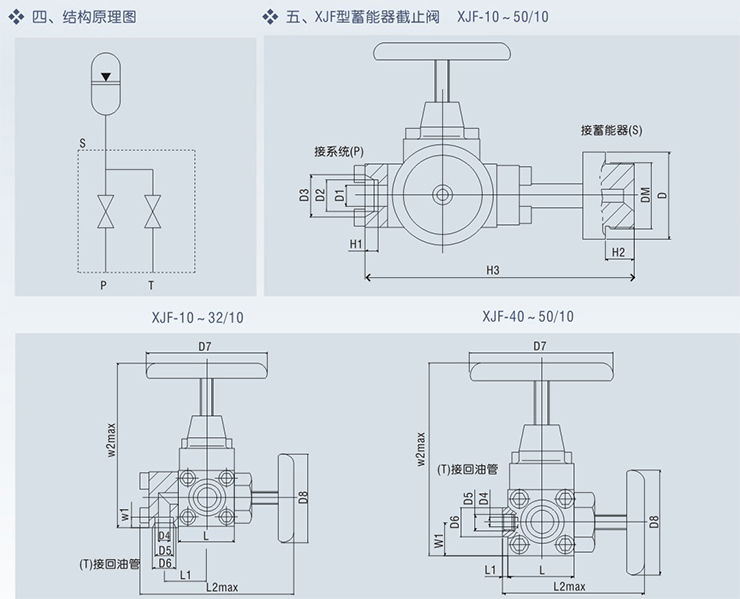 蓄能器截止閥結(jié)構(gòu)原理
